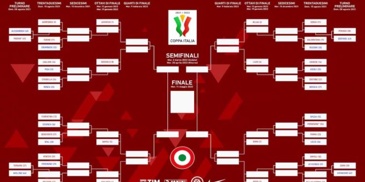Coppa-Italia-tabellone